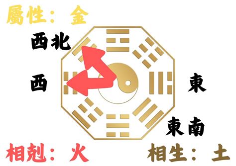 房屋座向查詢|如何判別房子座向以及五行屬性